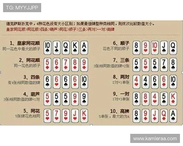 扑克牌牛牛规则表详解新手必看全面掌握游戏玩法技巧指南