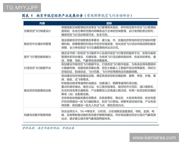 凯发注册首存安全保障措施及风险防范建议