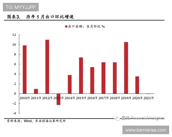 分析K8亚娱平台发展趋势把握行业未来发展方向