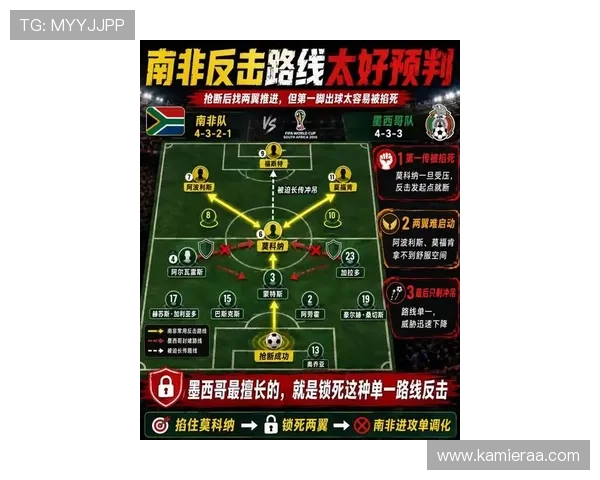 墨西哥对南非首发名单最新公布，关注球队核心球员和战术调整方案